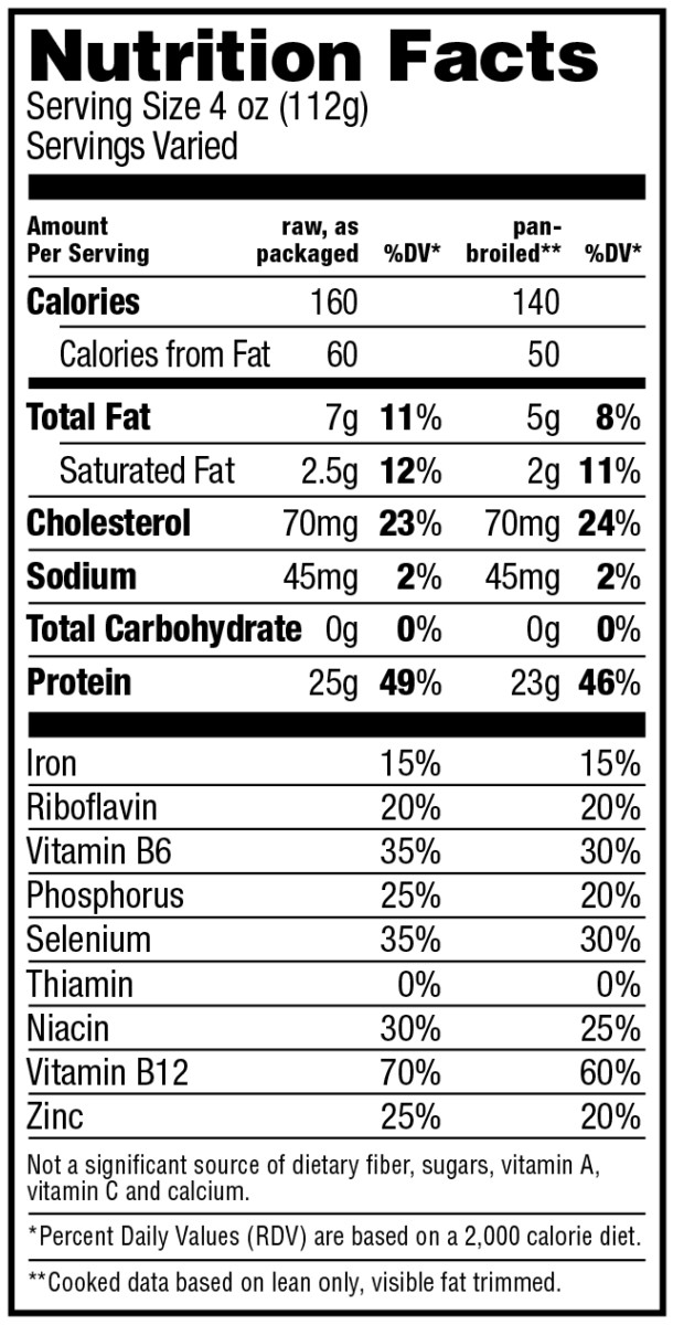 Beef Nutrition Black Canyon Angus Beef